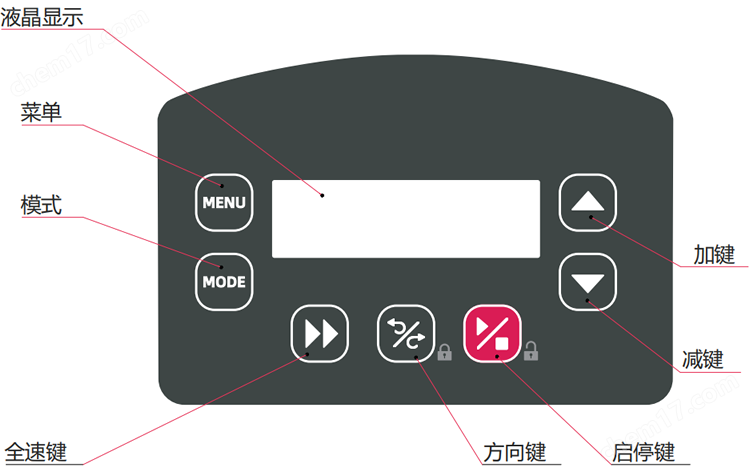 BT601S蠕动泵 操作界面.png